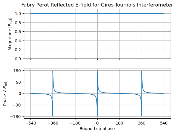 <Figure size 640x480 with 2 Axes>