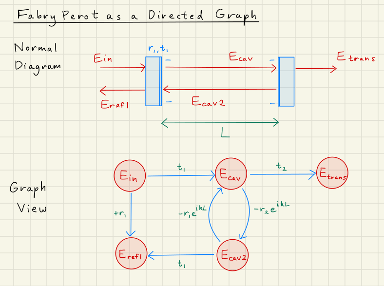 fabry_perot_as_directed_graph.png