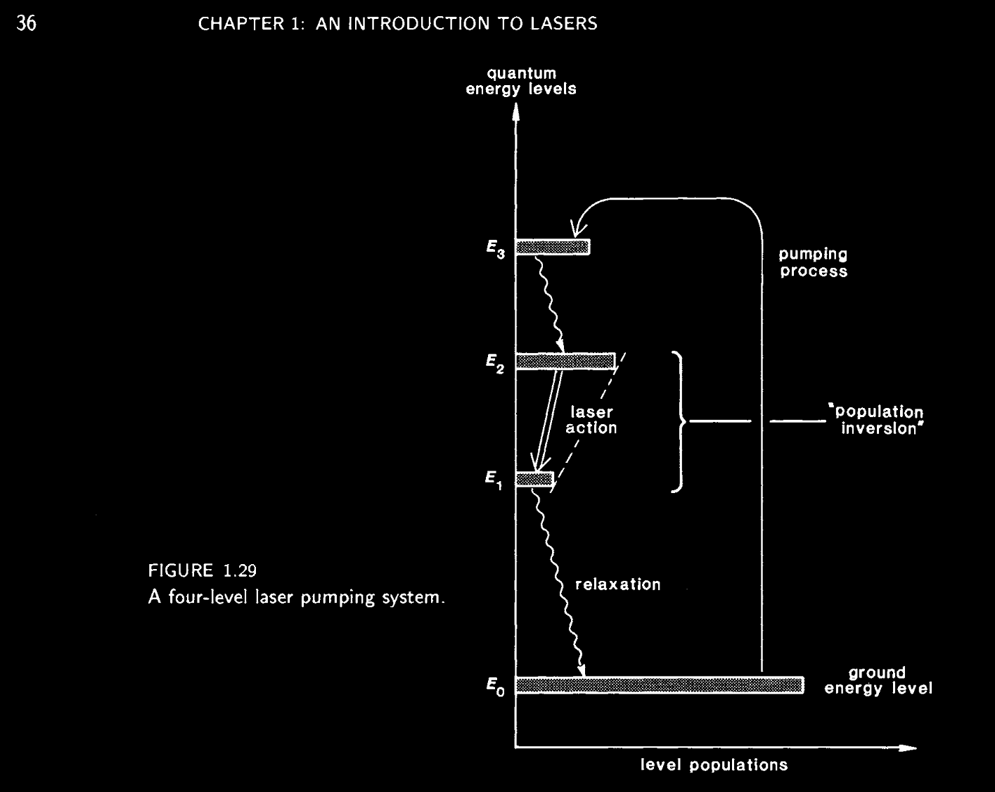 figure_1_29_seigman_lasers.png
