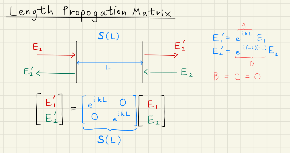 length_propogation_scattering_matrix.png