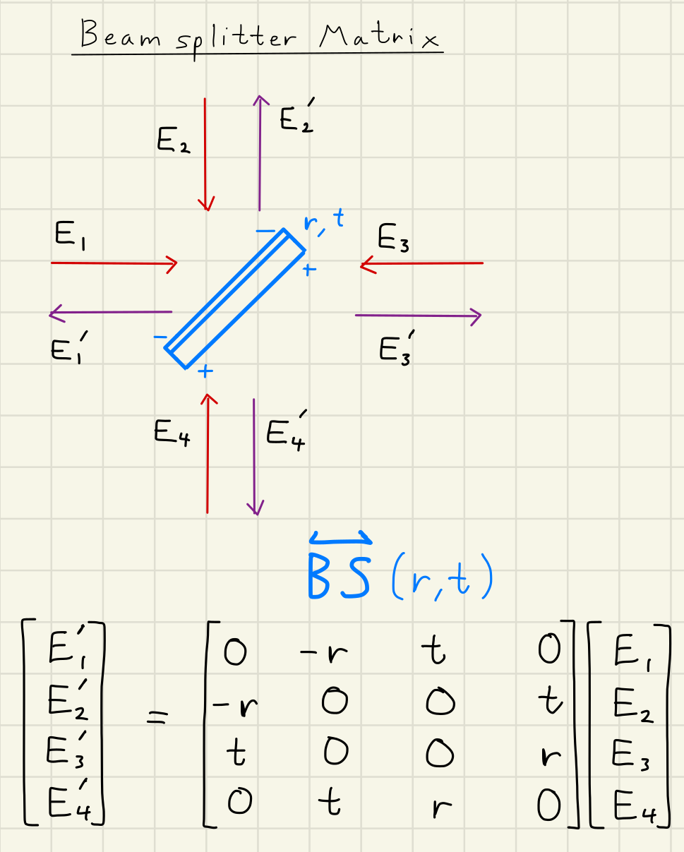 beamsplitter_matrix.png