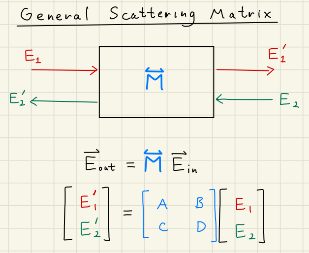 general_scattering_matrix.png